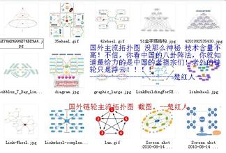 �ƾ����Ż��������Ƶ�����Ű���֯������ҵ�����˸�������Ħ�϶����ŷ�������...